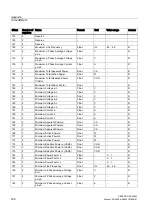 Preview for 198 page of Siemens SENTRON PAC4200 Manual