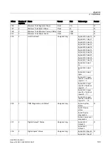 Preview for 199 page of Siemens SENTRON PAC4200 Manual