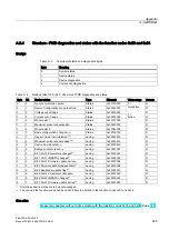 Preview for 205 page of Siemens SENTRON PAC4200 Manual