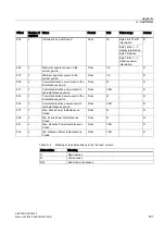 Preview for 207 page of Siemens SENTRON PAC4200 Manual