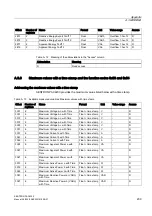 Preview for 209 page of Siemens SENTRON PAC4200 Manual