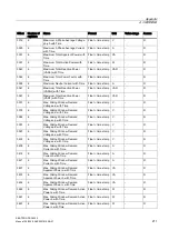 Preview for 211 page of Siemens SENTRON PAC4200 Manual