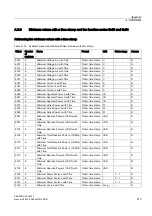 Preview for 213 page of Siemens SENTRON PAC4200 Manual