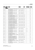 Preview for 215 page of Siemens SENTRON PAC4200 Manual