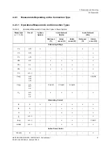 Preview for 41 page of Siemens SENTRON PAC5100 Device Manual