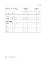 Preview for 43 page of Siemens SENTRON PAC5100 Device Manual