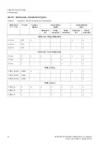 Preview for 44 page of Siemens SENTRON PAC5100 Device Manual