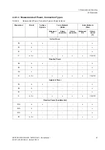 Preview for 45 page of Siemens SENTRON PAC5100 Device Manual