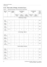 Preview for 46 page of Siemens SENTRON PAC5100 Device Manual