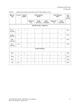 Preview for 47 page of Siemens SENTRON PAC5100 Device Manual