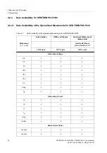 Preview for 48 page of Siemens SENTRON PAC5100 Device Manual