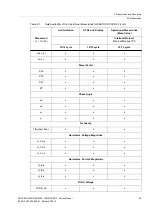 Preview for 49 page of Siemens SENTRON PAC5100 Device Manual