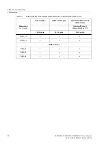 Preview for 50 page of Siemens SENTRON PAC5100 Device Manual