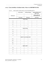 Preview for 51 page of Siemens SENTRON PAC5100 Device Manual