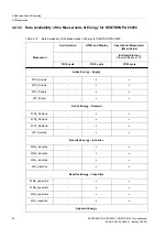 Preview for 58 page of Siemens SENTRON PAC5100 Device Manual