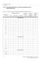 Preview for 60 page of Siemens SENTRON PAC5100 Device Manual