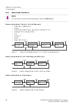 Preview for 198 page of Siemens SENTRON PAC5100 Device Manual