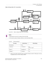 Preview for 205 page of Siemens SENTRON PAC5100 Device Manual