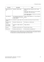 Preview for 241 page of Siemens SENTRON PAC5100 Device Manual