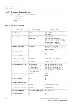 Preview for 244 page of Siemens SENTRON PAC5100 Device Manual