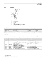 Предварительный просмотр 15 страницы Siemens SENTRON PROFINET Proxy SPP2000 Manual