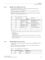 Предварительный просмотр 51 страницы Siemens SENTRON PROFINET Proxy SPP2000 Manual