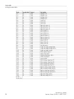 Предварительный просмотр 52 страницы Siemens SENTRON PROFINET Proxy SPP2000 Manual