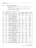 Предварительный просмотр 54 страницы Siemens SENTRON PROFINET Proxy SPP2000 Manual