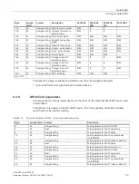 Предварительный просмотр 55 страницы Siemens SENTRON PROFINET Proxy SPP2000 Manual