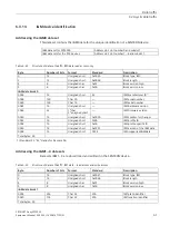 Предварительный просмотр 63 страницы Siemens SENTRON PROFINET Proxy SPP2000 Manual