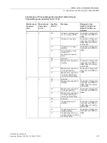 Предварительный просмотр 71 страницы Siemens SENTRON PROFINET Proxy SPP2000 Manual