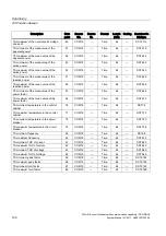 Preview for 190 page of Siemens SENTRON VL 160 System Manual