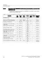 Preview for 198 page of Siemens SENTRON VL 160 System Manual