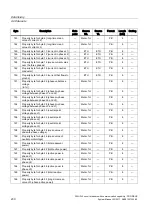 Preview for 230 page of Siemens SENTRON VL 160 System Manual