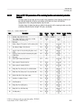 Preview for 235 page of Siemens SENTRON VL 160 System Manual