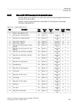 Preview for 243 page of Siemens SENTRON VL 160 System Manual