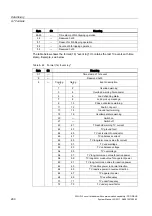 Preview for 260 page of Siemens SENTRON VL 160 System Manual