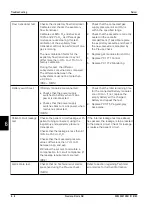 Preview for 50 page of Siemens Servo i Service Manual