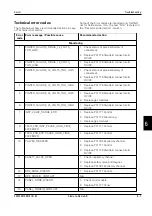 Preview for 51 page of Siemens Servo i Service Manual