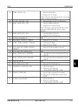 Preview for 53 page of Siemens Servo i Service Manual