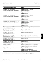 Предварительный просмотр 113 страницы Siemens Servo Ventilator 300 Service Manual