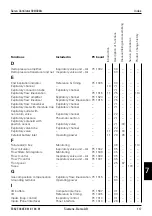 Предварительный просмотр 119 страницы Siemens Servo Ventilator 300 Service Manual