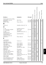 Предварительный просмотр 121 страницы Siemens Servo Ventilator 300 Service Manual