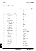 Предварительный просмотр 128 страницы Siemens Servo Ventilator 300 Service Manual