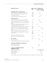 Preview for 103 page of Siemens Set CEM CERT Operating Instructions Manual