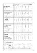 Preview for 19 page of Siemens SI120 Configuration Manual