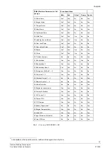 Preview for 43 page of Siemens SI120 Configuration Manual