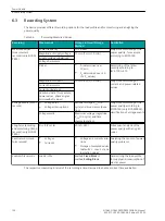 Preview for 125 page of Siemens SICAM 7KG85X Manual