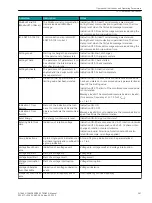 Preview for 262 page of Siemens SICAM 7KG85X Manual