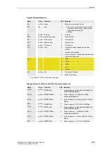 Предварительный просмотр 209 страницы Siemens SICAM AK 3 User Manual